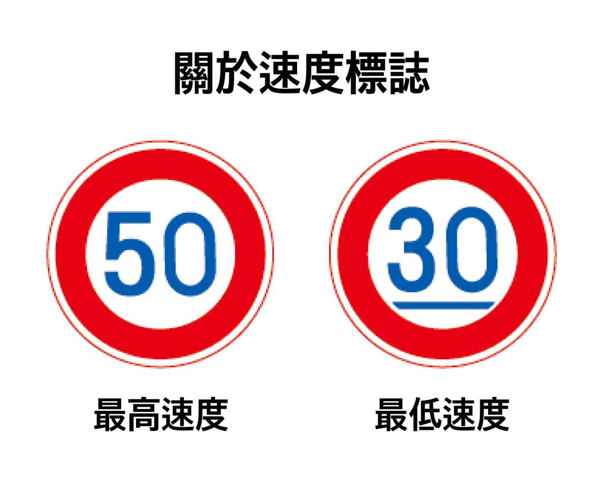 速度標誌（最高速度與最低速度）